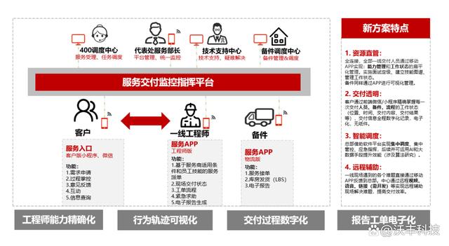 北京沃丰时代数据科技有限公司(北京沃丰时代数据科技有限公司董事长)