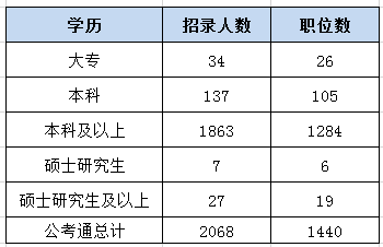 甘肃公务员工资(甘肃公务员工资多少钱一个月)