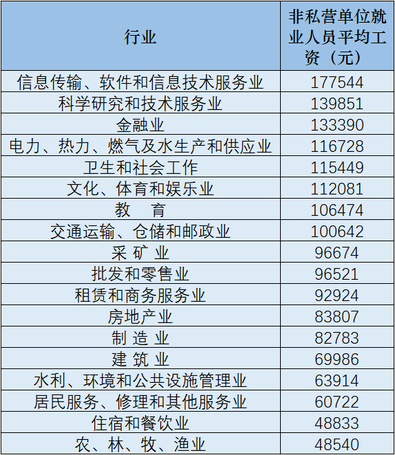 合肥市平均工资(合肥市平均工资2022)