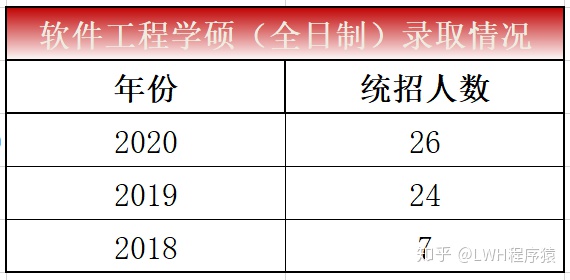 软件工程研究生工资(软件工程毕业研究生工资多少)