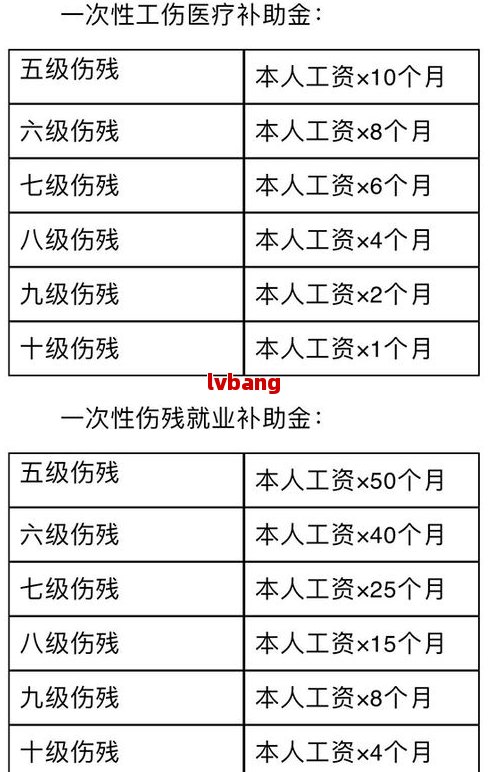 北京工伤(北京工伤赔偿标准2023最新标准)