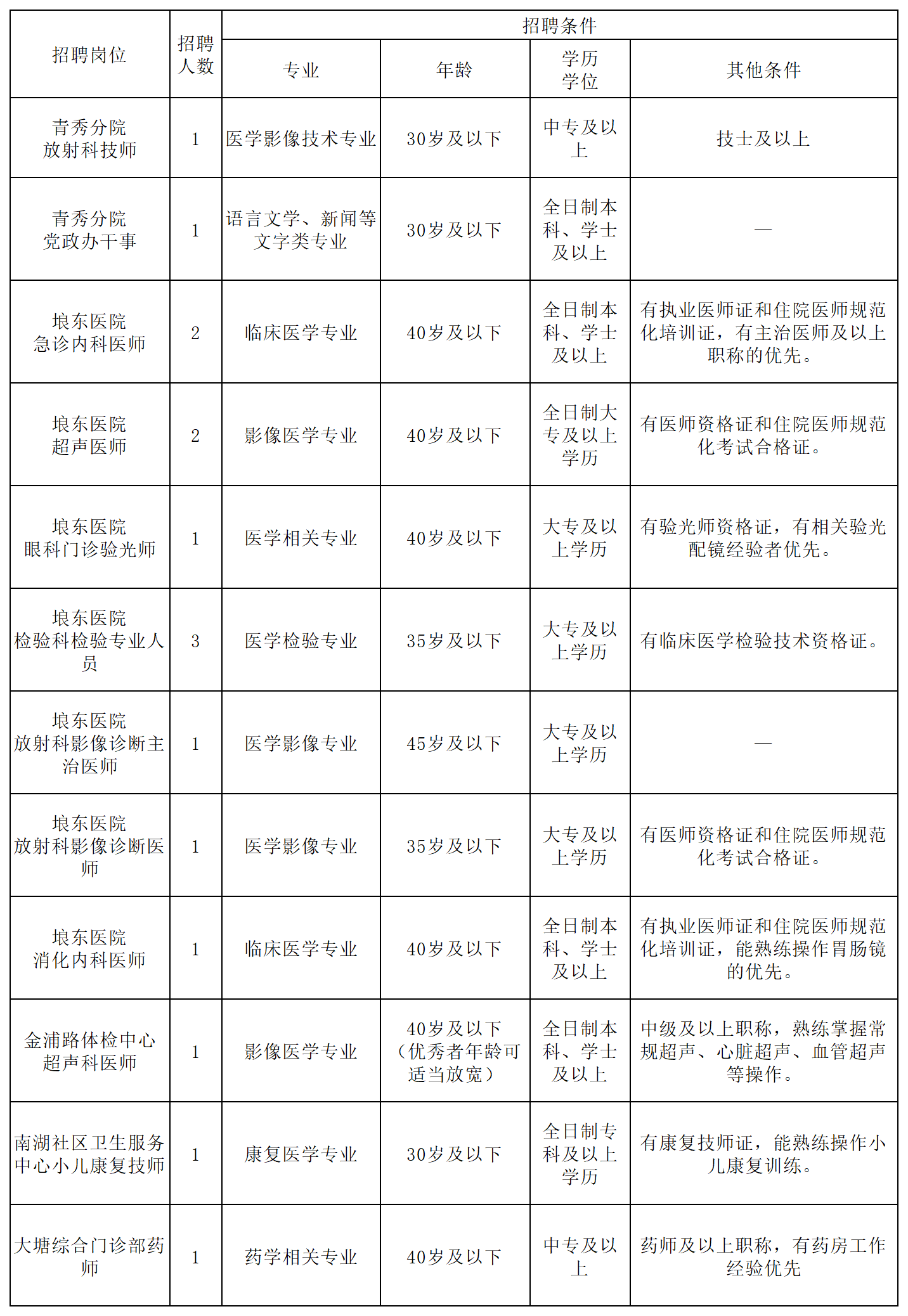 绍兴市人民医院招聘(绍兴市人民医院招聘名单公示)