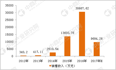 深圳科列(深圳科列技术)