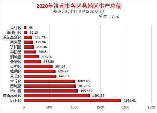 山东公务员工资(山东公务员工资改革最新消息)