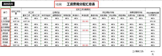 会计人员工资(会计人员工资属于什么费用)