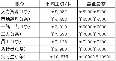 苹果公司工资待遇(苹果公司上班工资怎么样)