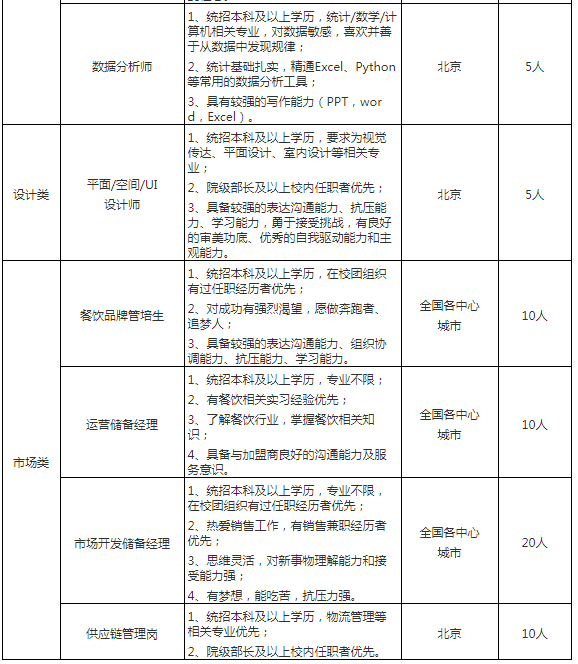 中铁建工集团招聘信息(中铁建工集团招聘信息最新)