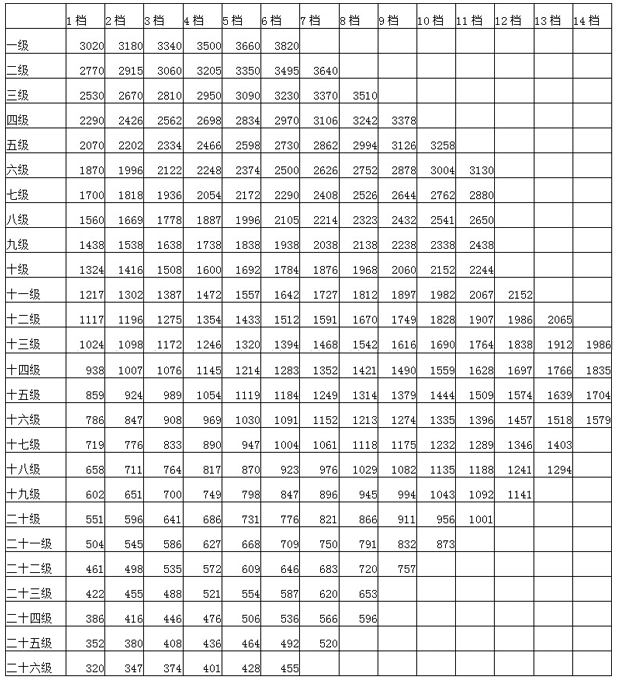 公务员的工资(公务员的工资是国家财政发还是地方财政发)