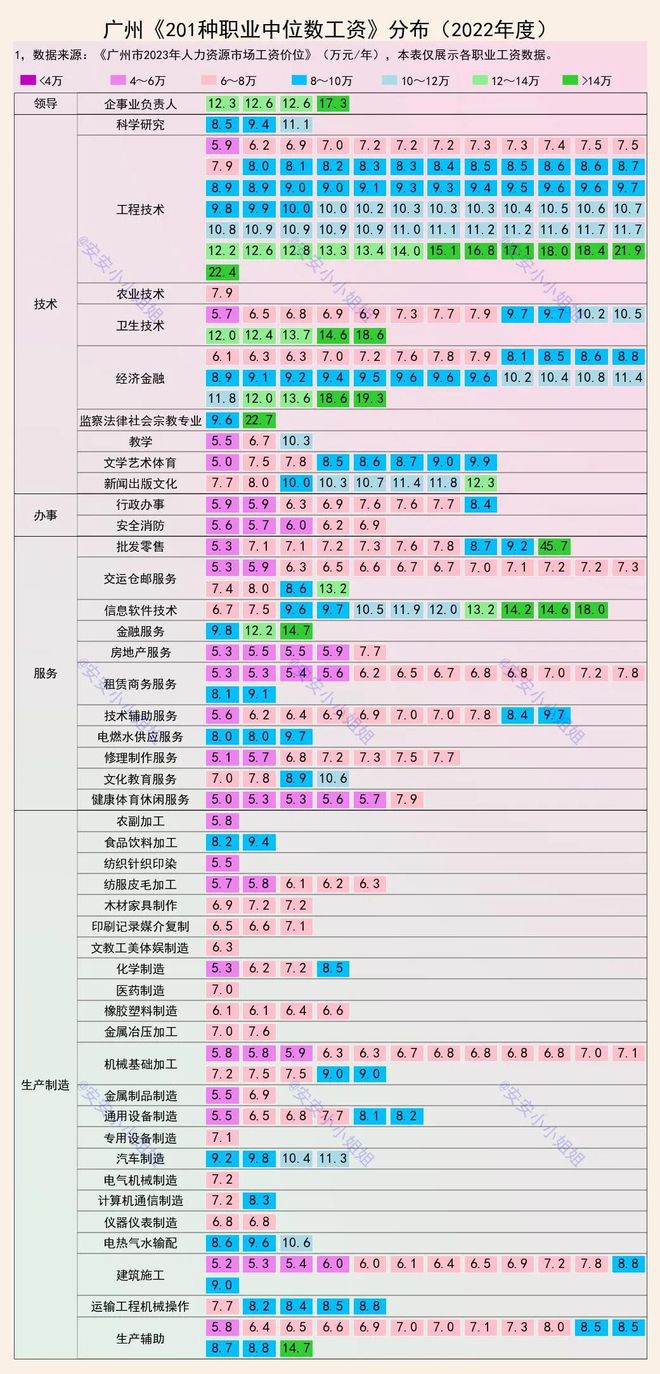 广州工资(广州工资扣税标准计算器)