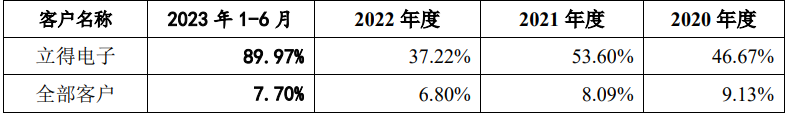 深圳会计平均工资(深圳会计平均工资标准2023)