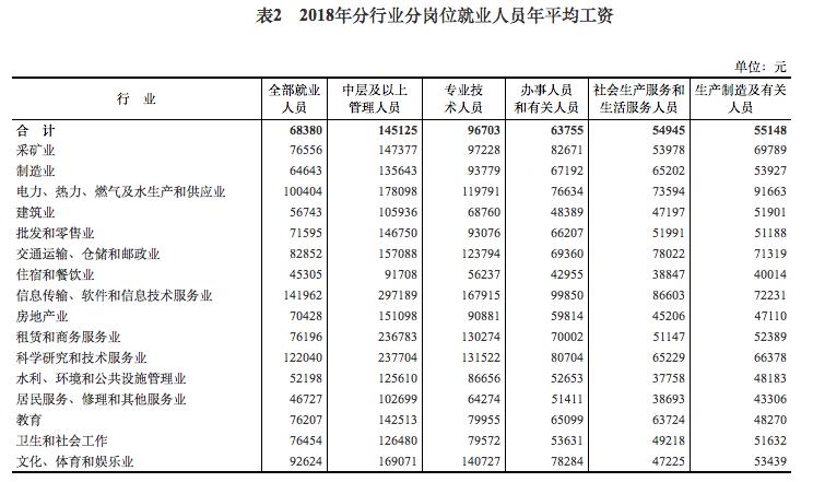 东北平均工资(东北平均工资低)