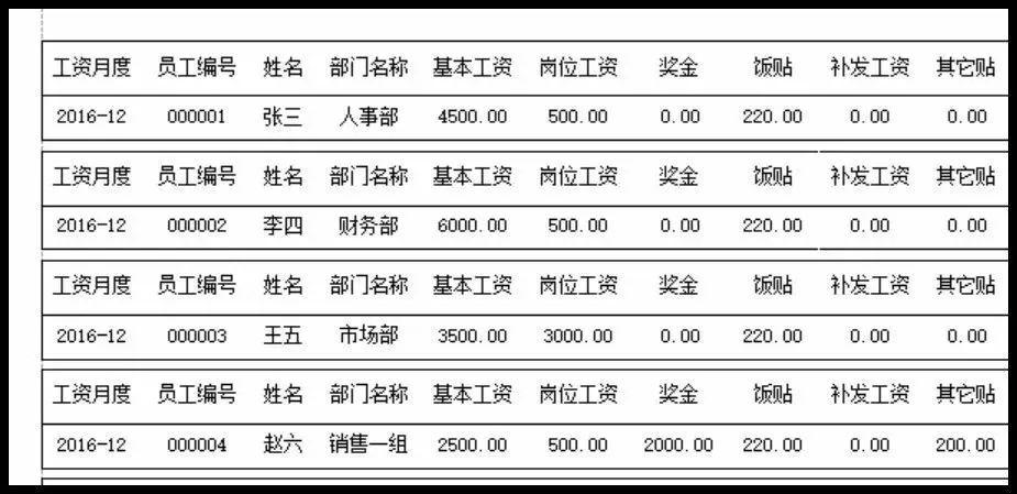 护士工资表(护士工资表一览表)