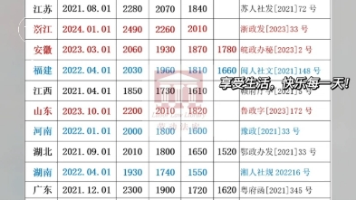 山东最低工资标准(山东最低工资标准2023是多少)