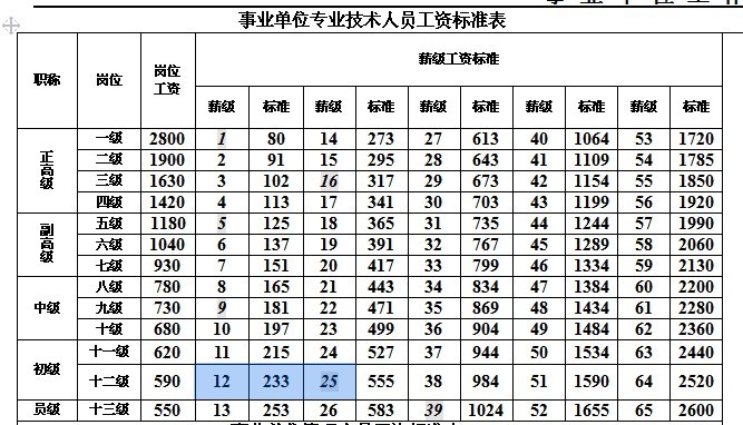 事业单位工资组成部分(事业单位工资构成包括哪些)